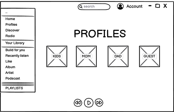 user persona
